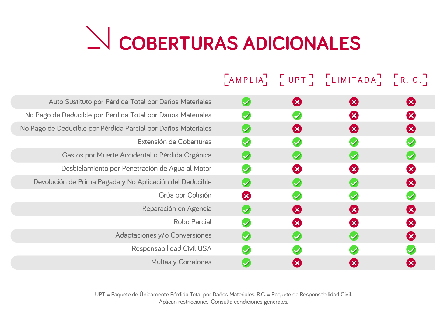 Coberturas Adicionales Camiones y Pick ups con Costo